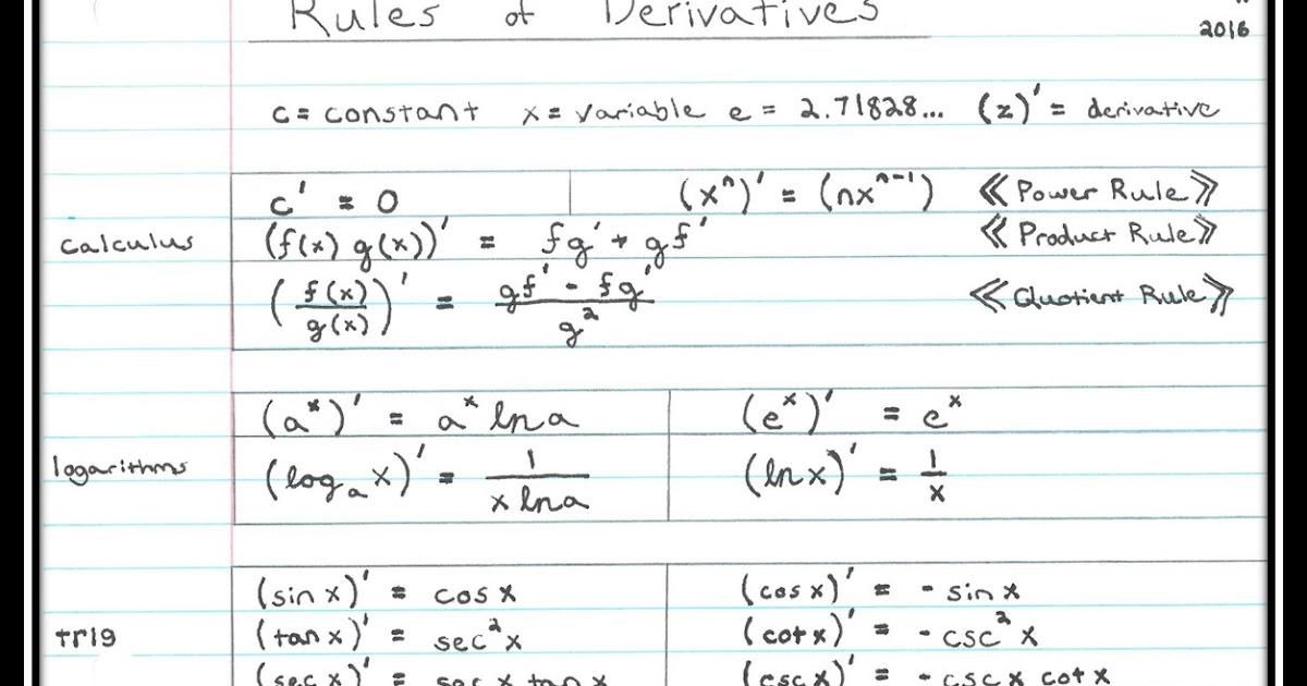 [Mattwins]: Calculus Rules of Derivatives