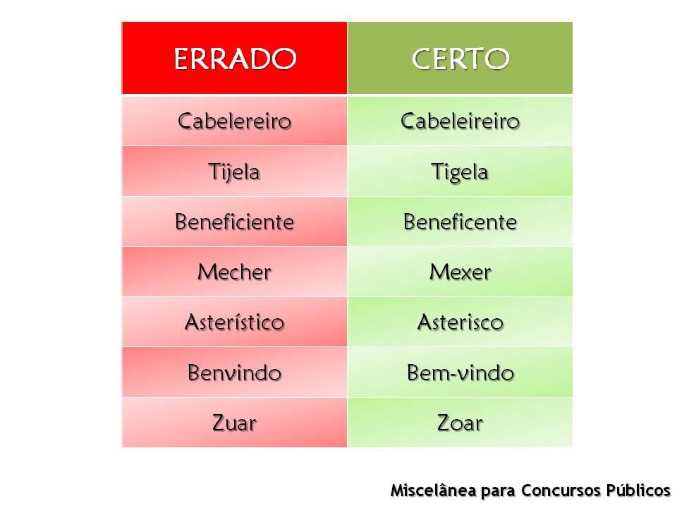 [INFOGRÁFICO] 102 erros de português mais comuns para você nunca mais  cometer!