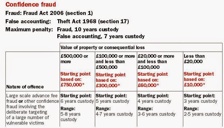 section 4 theft act 1968