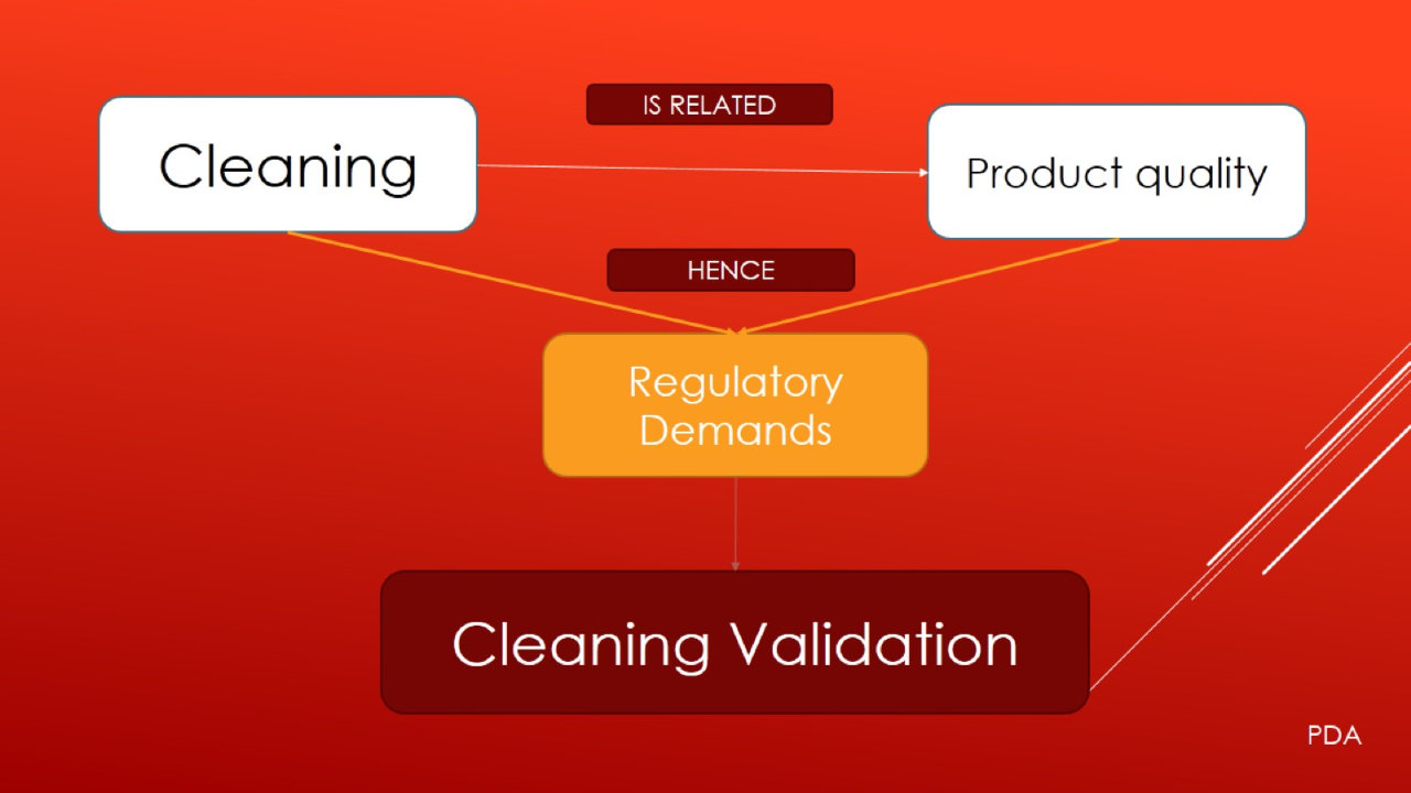 A GMP HUB PDA CLEANING VALIDATION