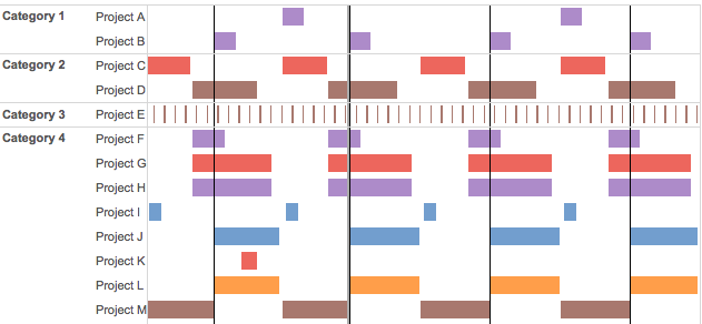 Gantt Chart With Multiple Start Dates