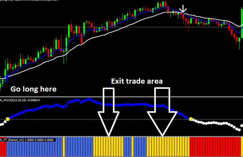 macd in forex trading $20