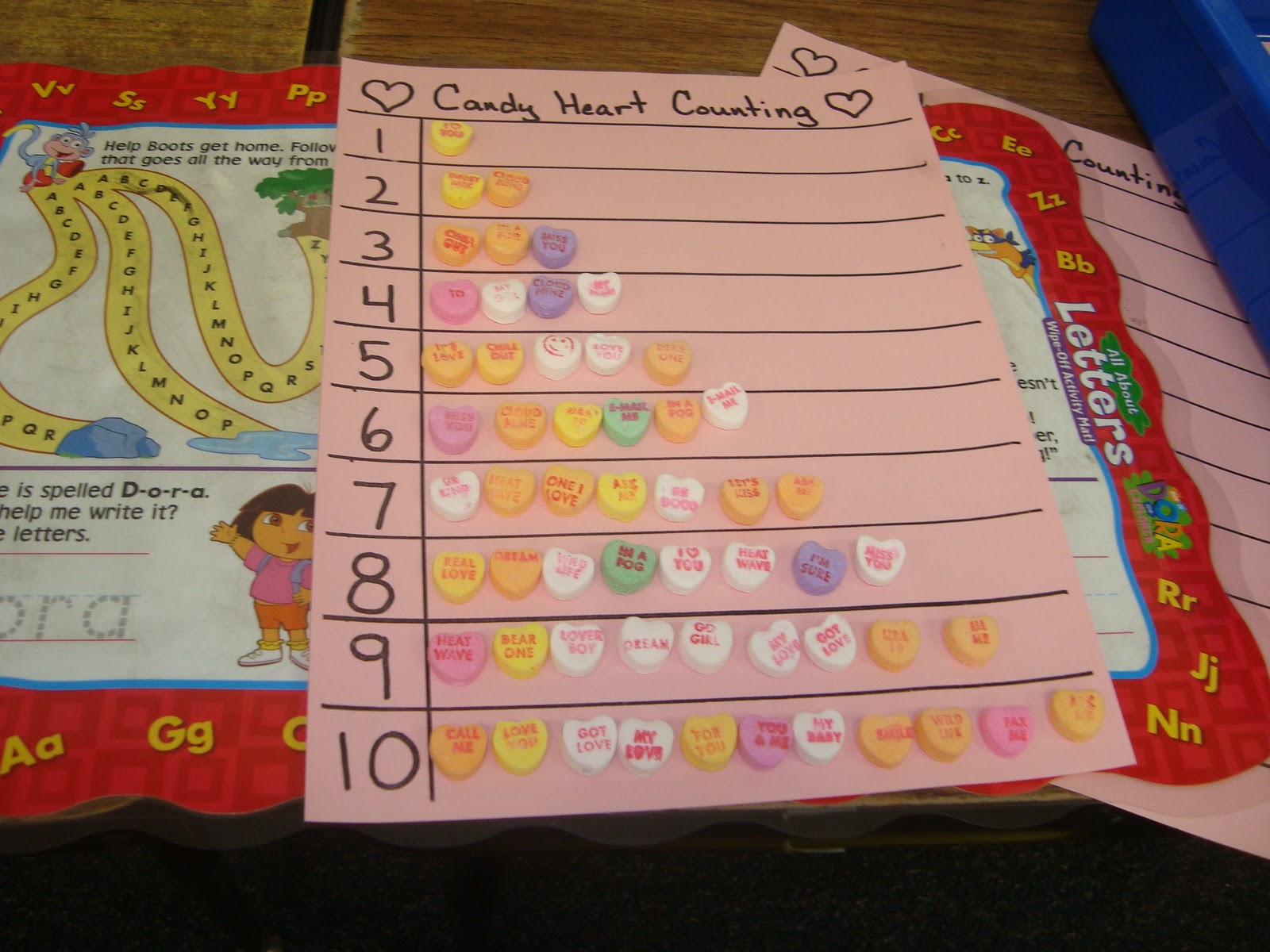 Graphing Conversation Hearts