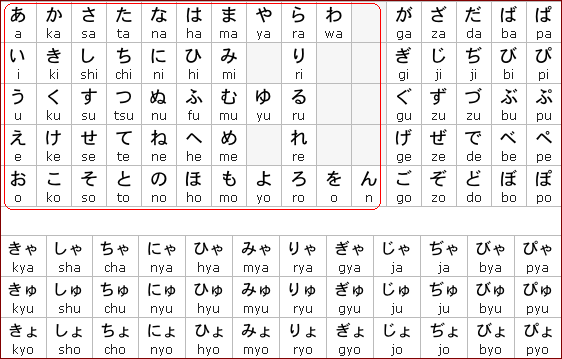 Huruf Hiragana Farkhan's BLOG Huruf Hiragana Farkhan's BLOG
