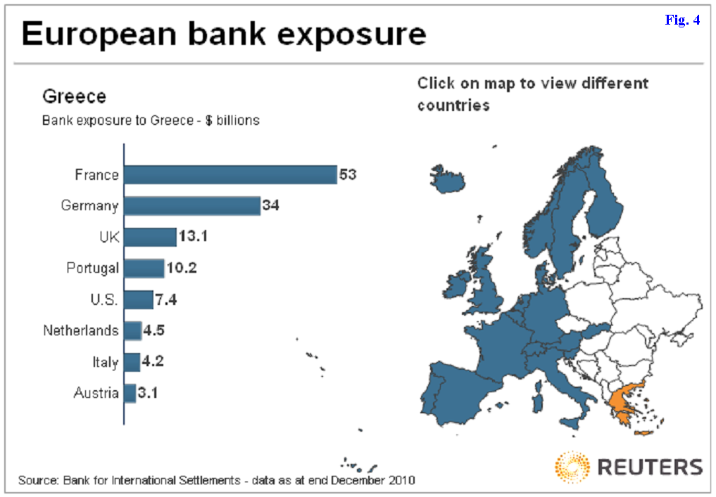 European bank exposure