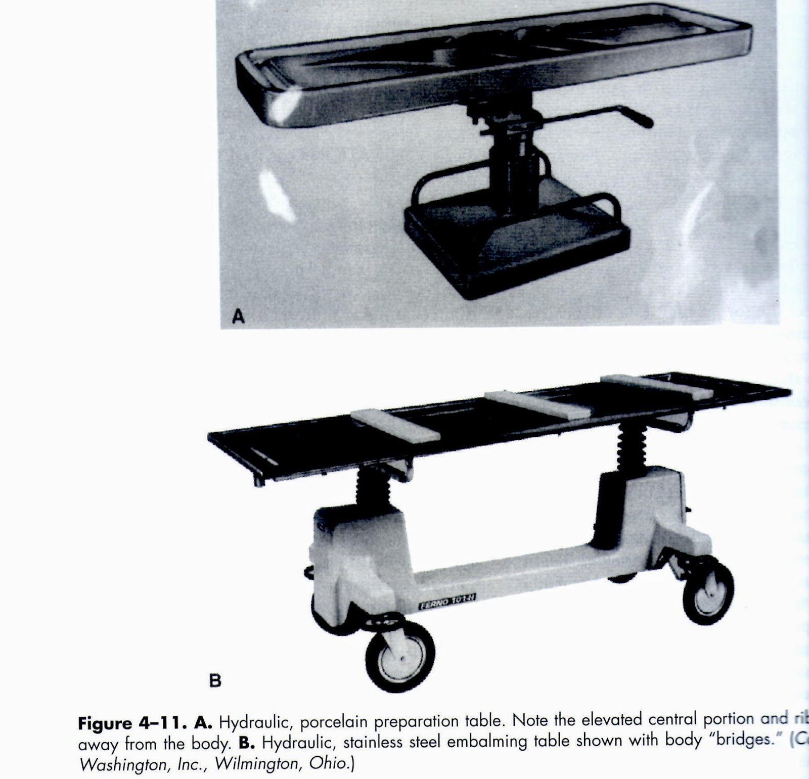 BEHIND MORTUARY DOORS Instruments & items used in the embalming room