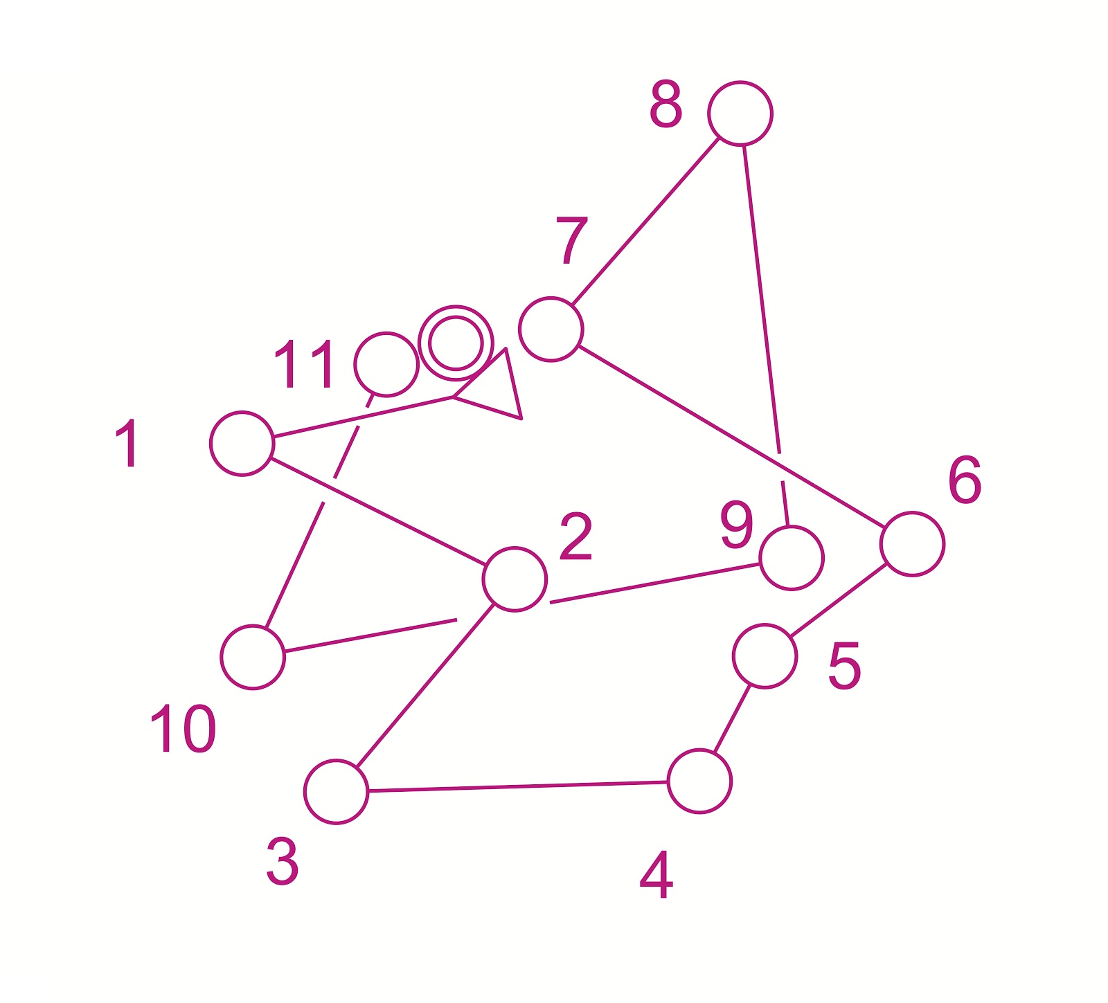 Blank Compass