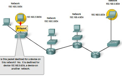 Pengertian dan Struktur Pengalamatan Jaringan IPv4 (IP versi 4) 4_