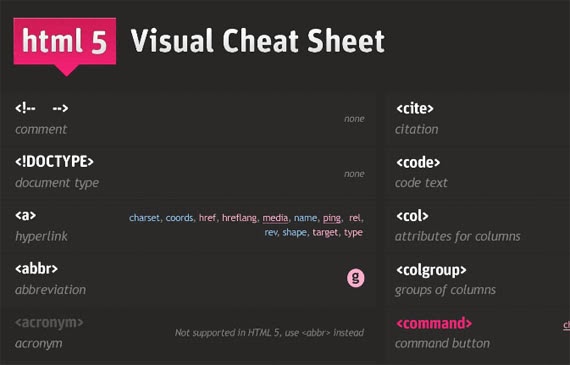 HTML5 Visual Cheat Sheet HTML5 Visual Cheat Sheet