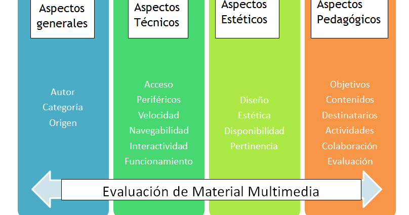 Paradigmas Educativos: Criterios de selección y evaluación