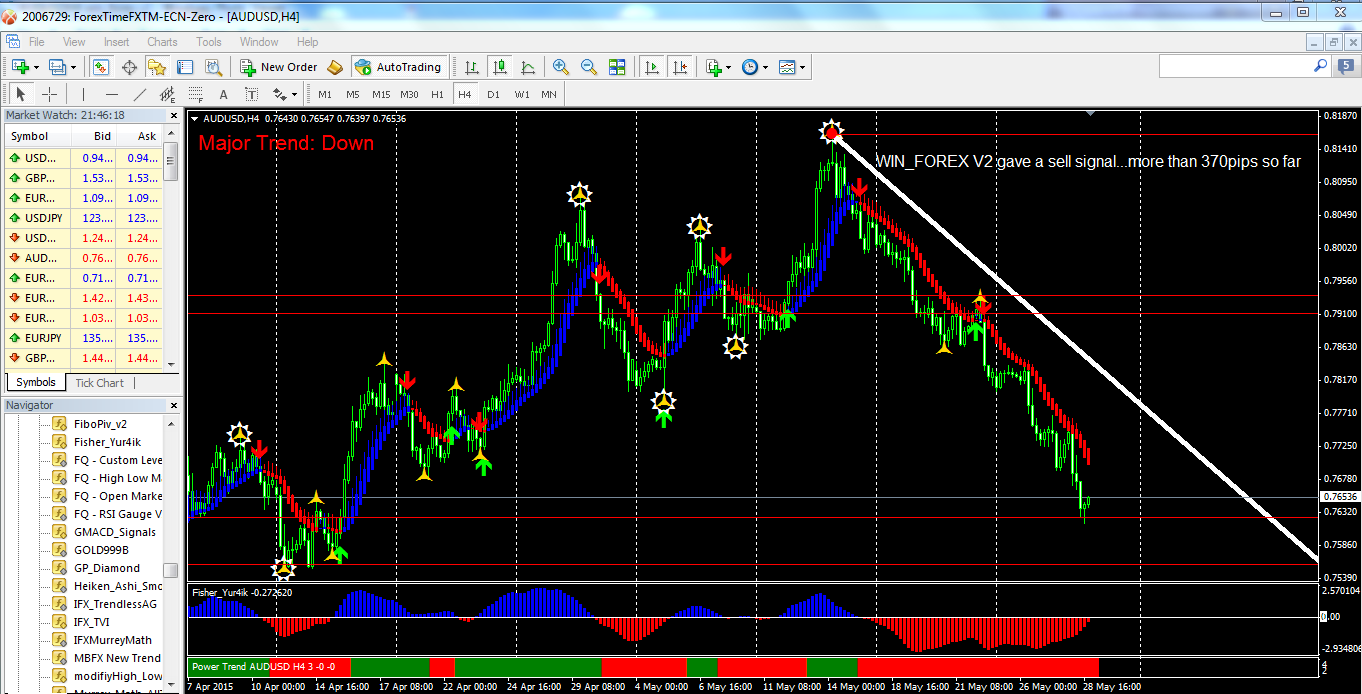 system trading managed forex forex