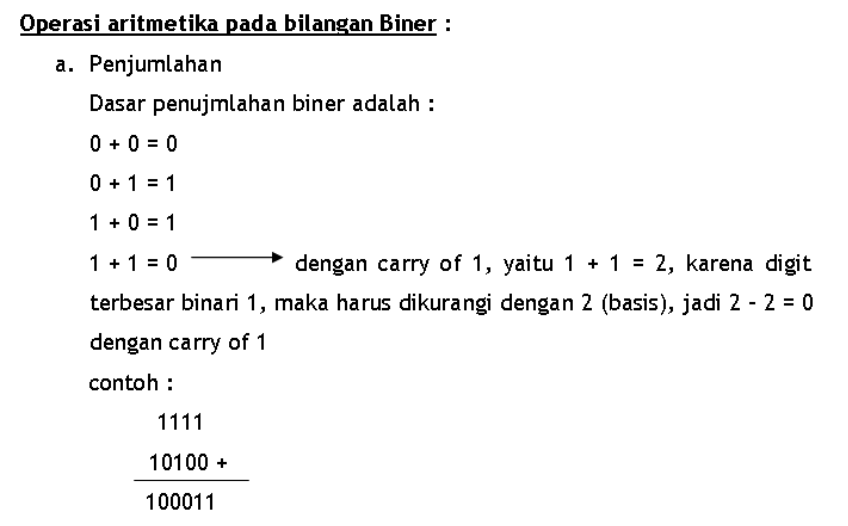 Belajar Bilangan Biner Pdf Viewer Belajar Bilangan Biner Pdf Viewer