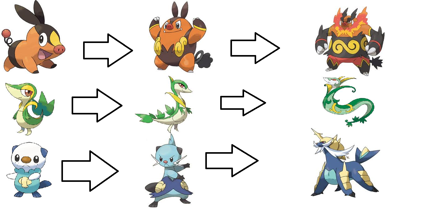 Os Pokémons iniciais de Unova (Snive)