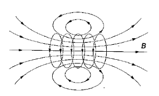 LINEA DE FUERZA MAGNETICA linea de fuerza magnetica: