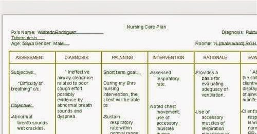 nursing diagnosis case study of hypertension nursing diagnosis case study of hypertension