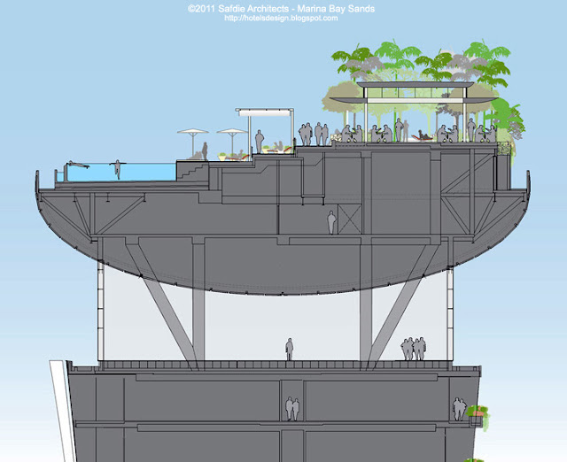Marina Bay Sands_Les plus beaux HOTELS DESIGN du monde