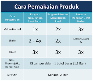 Cara Pemakaian Produk