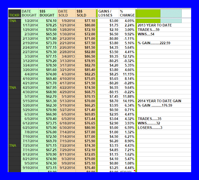 Tna trading system