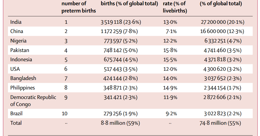 Addressing Problems in Basic Education Inside the Womb
