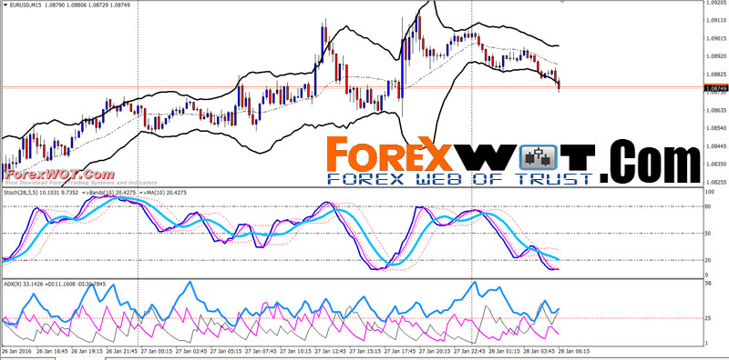 bollinger bands in binary options