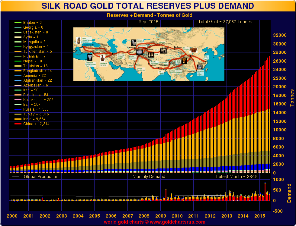 Jesse's Café Américain Silk Road Gold Demand Taking All New Mine