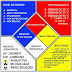 Diamante o rombo NFPA 704/2012 .
