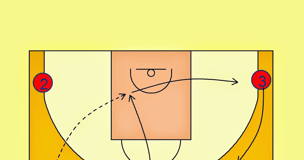 Pick'n'Roll. Resources for basketball coaches. FC Barcelona Horns