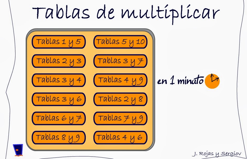 Tablas De Multiplicar Gobierno De Canarias Images and Photos finder