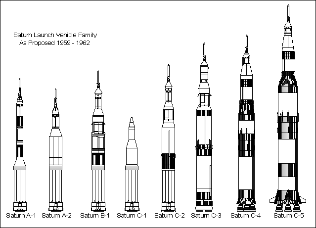Saturn+V+Rocket+Diagram The C-3 was the favorite option for Earth Orbit Rendezvous.