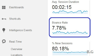 Trik Agar Bounce Rate Blog Tidak Gendut