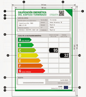 Certificado energético en Alicante