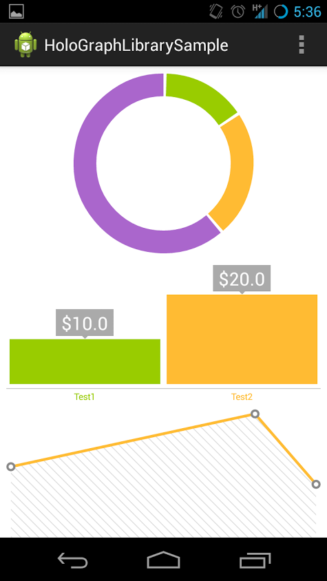 HoloGraphLibrary - A Free, Open-Sourced Graphing Library for Android | Daniel Nadeau