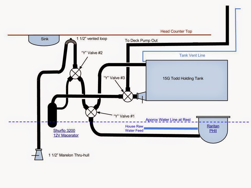 SV Pilgrim: To "Y" Valve or "T" Junction - That is the Question.