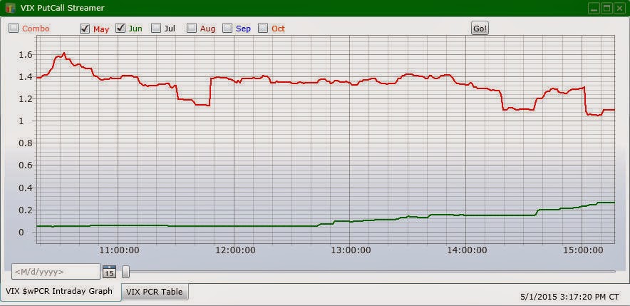 Vix Chart 2015