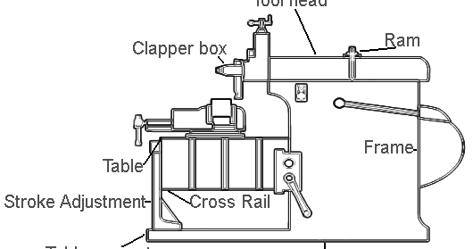 Mechanical Technology: Working and Parts of Shaper Machine