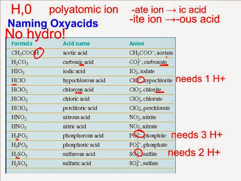 Printables Naming Acids Worksheet naming acids worksheet versaldobip acid davezan