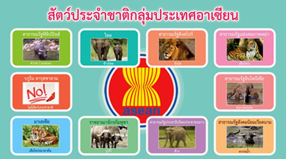สัตว์ประจำชาติ 10ประเทศอาเซียน