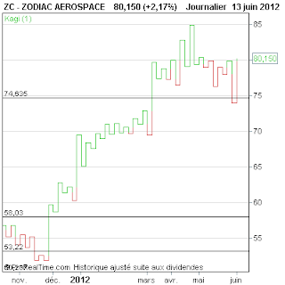 ZODIAC+AEROSPACE.png