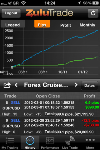 The best forex strategy 2012