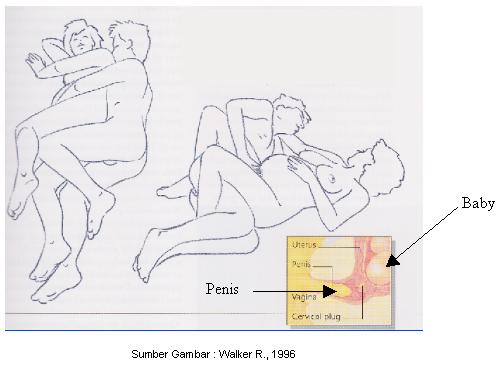 Sex positions if you want to get pregnant