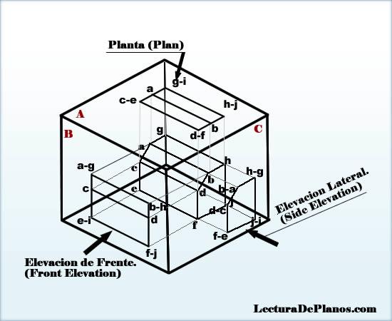 Vista De Elevacion Auxiliar