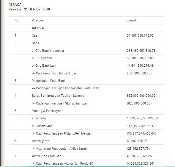 Slip Gaji Holland Bakery Contoh Slip Gaji Karyawan Toko Roti Guru