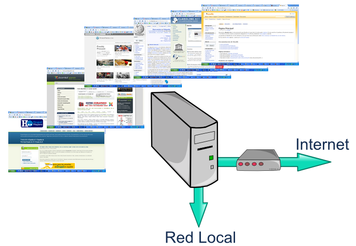 how to use wamp server for html how to use wamp server for html