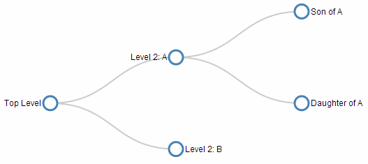 d3-tree-chart