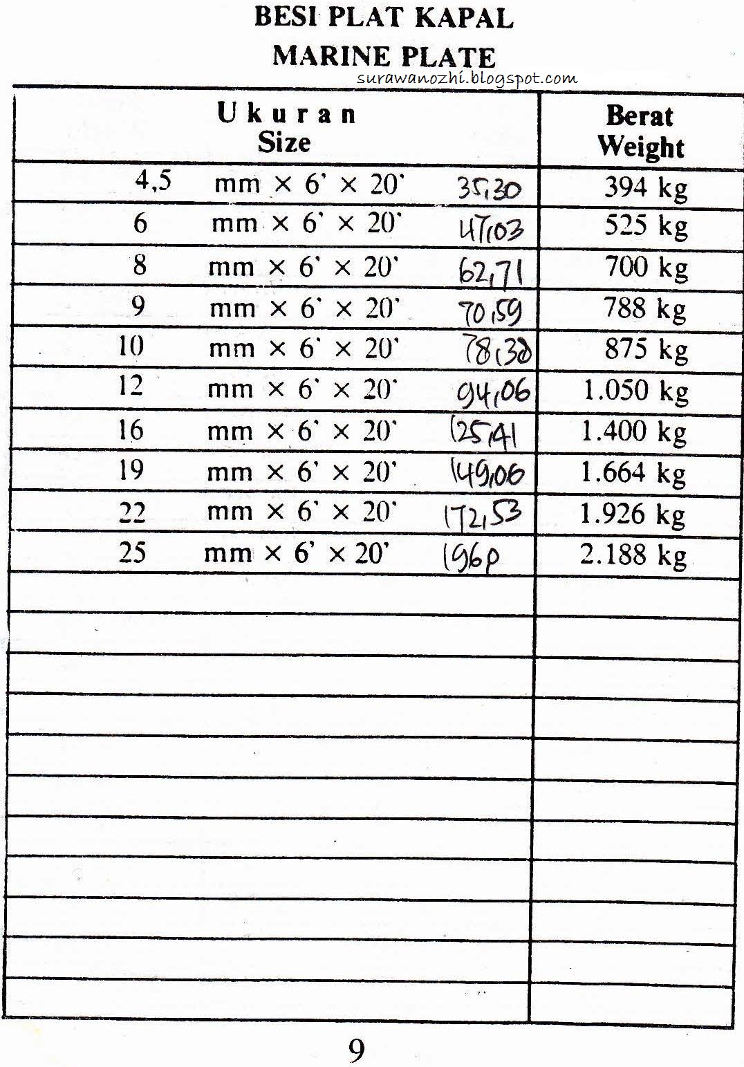 Ukuran Plat Kapal - Homecare24