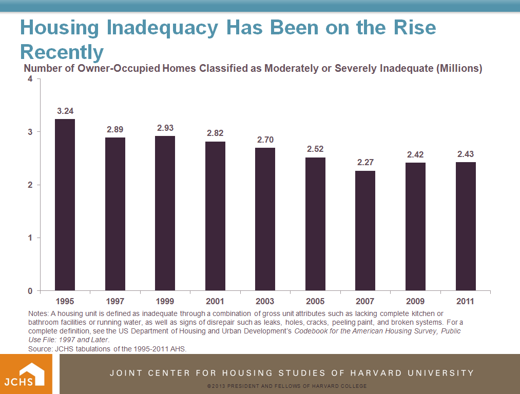 Housing Perspectives (from the Harvard Joint Center for Housing Studies