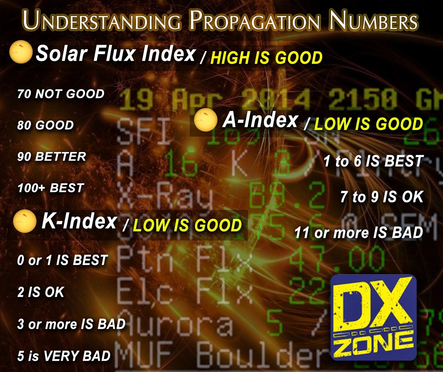 PROPAGATION NUMBERS