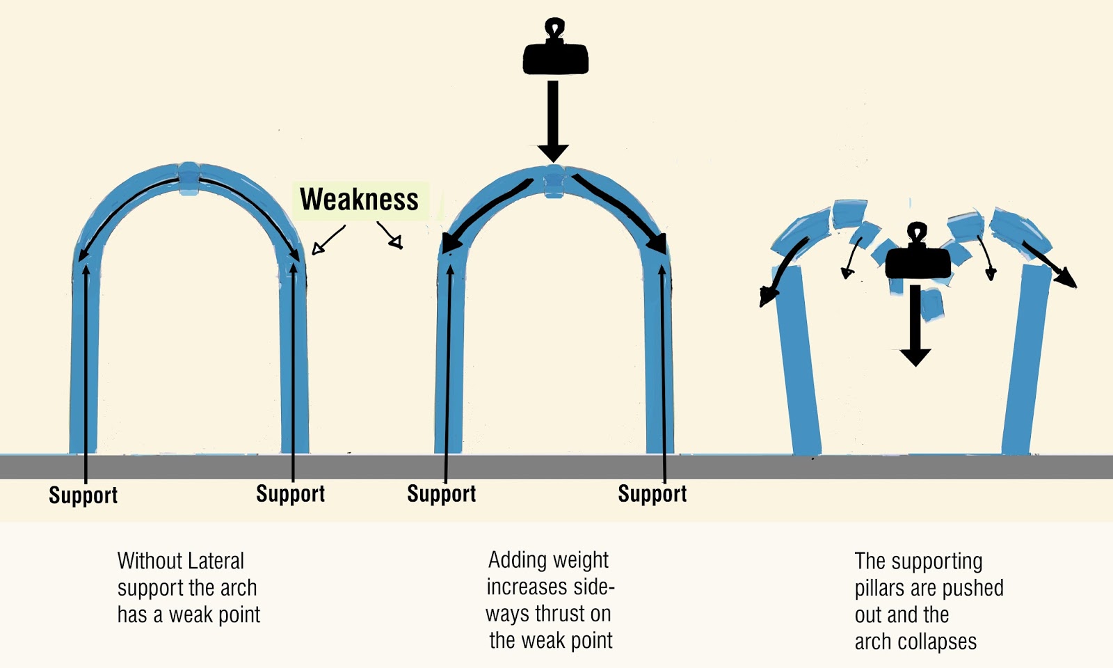 Drawing and Illusion
