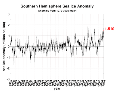 20131230-seaice.anomaly.antarctic.png