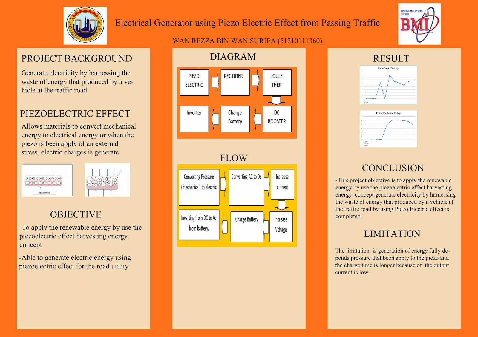 electrical generator using piezo electric effect from passing traffic